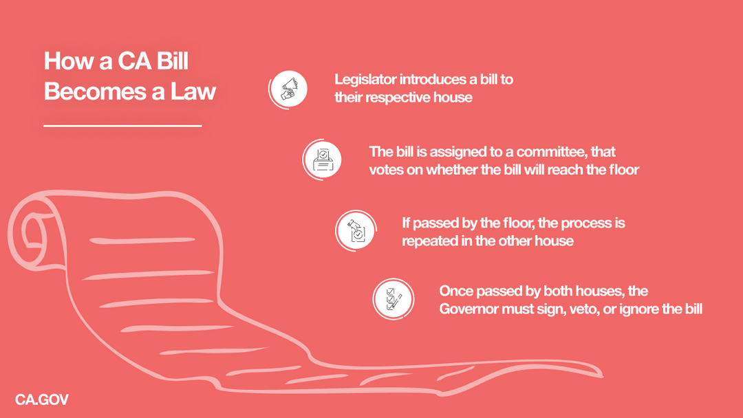 How Does A Bill Become A Law In California 